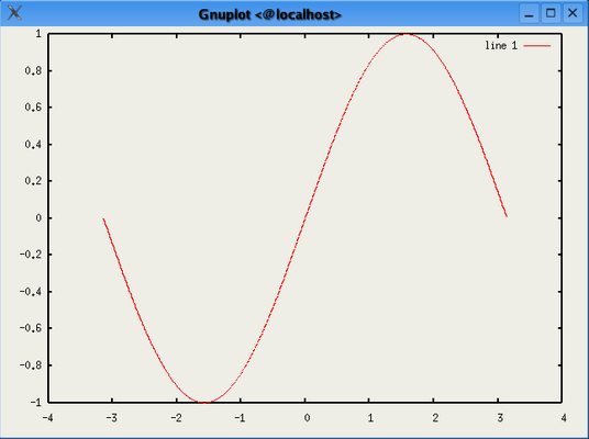 [Plot of a sine wave]