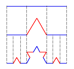 Koch Curve Construction