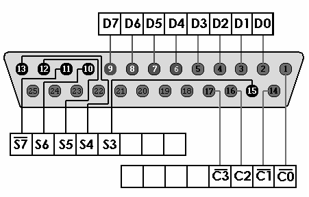 Parallel Port Pinout