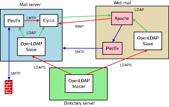 Network diagram with application interaction