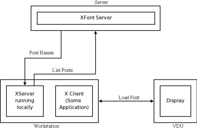 XFS Comms