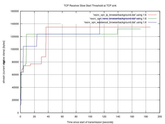 graph2